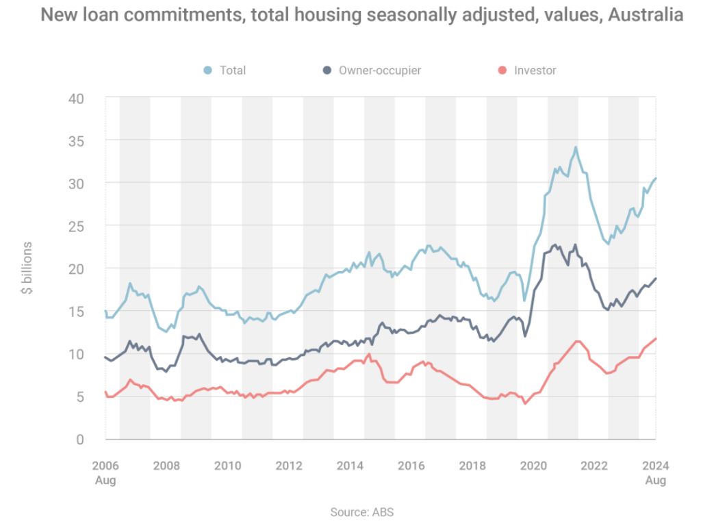 November finance update: Loan housing and total housing | BIR Finance